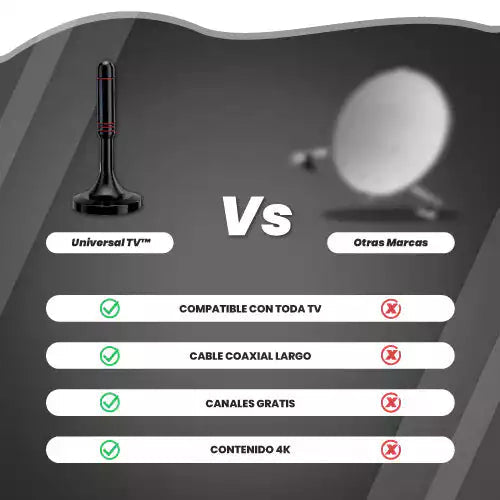 Disfruta de TV gratis con la Antena TDT.